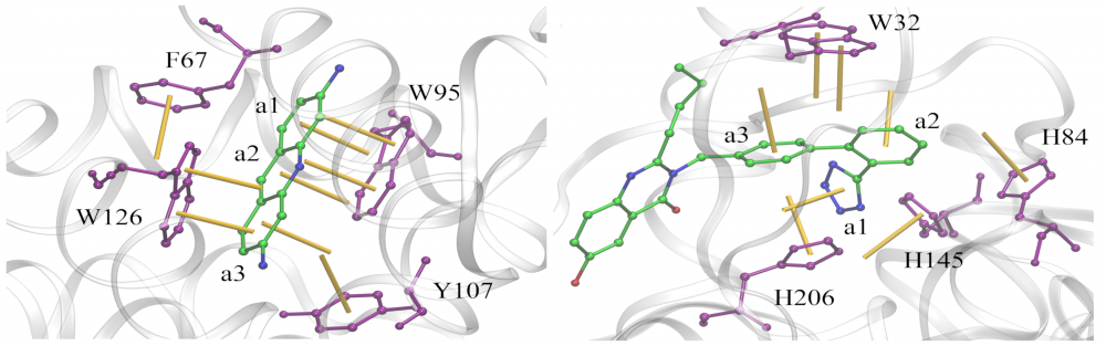 Analysis of aromatic interactions