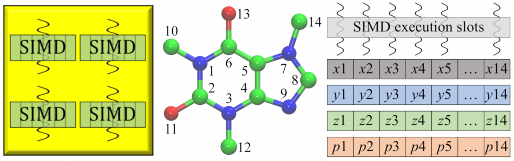 High-performance computing